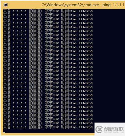 IRF BFD 分裂測(cè)試