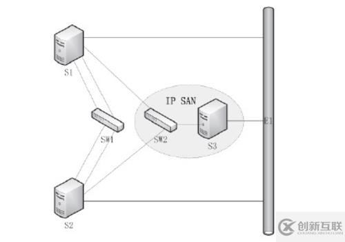 Oracle 11G RAC生產(chǎn)環(huán)境下的架構(gòu)是怎樣的