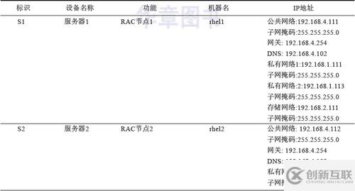 Oracle 11G RAC生產(chǎn)環(huán)境下的架構(gòu)是怎樣的