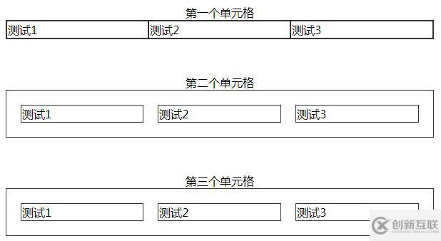 css表格中的cellspacing和cellpadding屬性