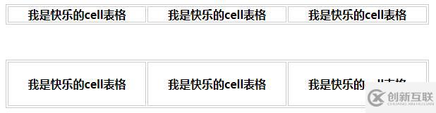 css表格中的cellspacing和cellpadding屬性