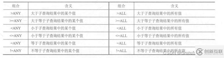 mysql中有沒有嵌套查詢語句