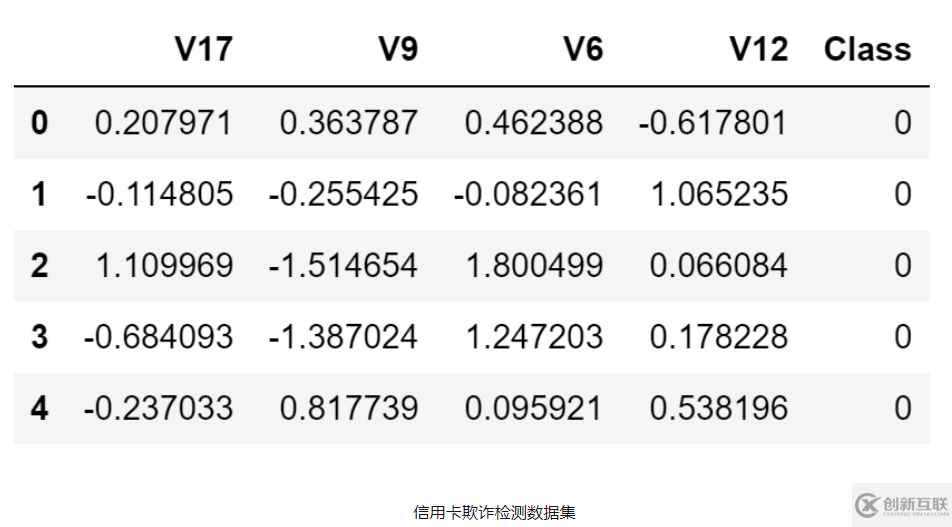 機器學(xué)習(xí)中超參數(shù)優(yōu)化的方法是什么