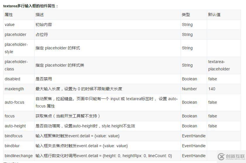 微信小程序組件textarea多行輸入框的示例分析