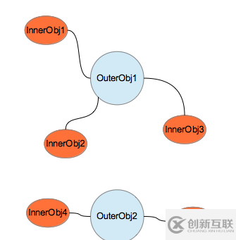 Java嵌套類(lèi)的定義及用法