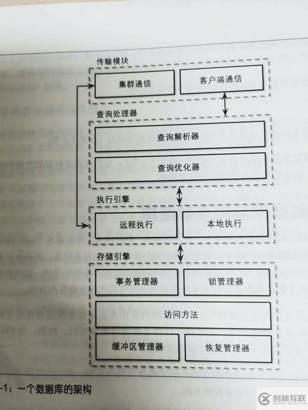 分享一次數(shù)據(jù)庫(kù)SQL查詢的數(shù)次輪回