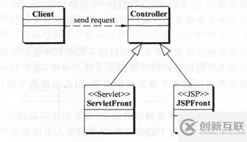 J2EE模型及J2EE設(shè)計(jì)模式如何分析