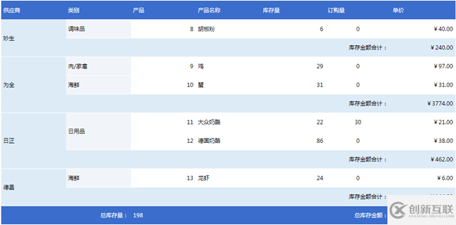 大數(shù)據(jù)報(bào)表合計(jì)需求的實(shí)現(xiàn)方法是什么