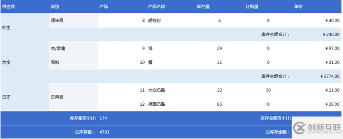 大數(shù)據(jù)報(bào)表合計(jì)需求的實(shí)現(xiàn)方法是什么