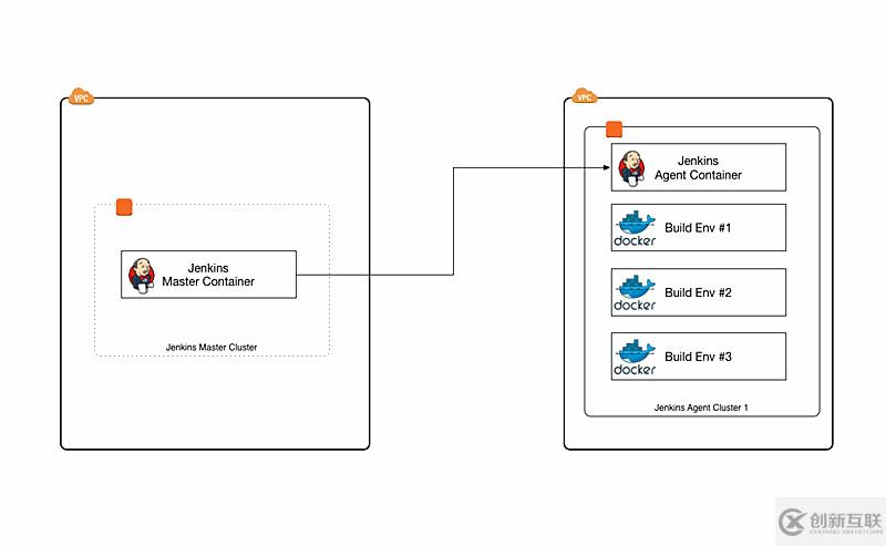 如何使用Jenkins Pipeline插件和Docker打造容器化構(gòu)建環(huán)境