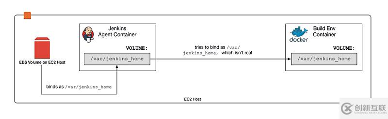 如何使用Jenkins Pipeline插件和Docker打造容器化構(gòu)建環(huán)境