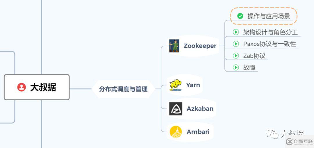 zookeeper的操作與應(yīng)用場景是什么