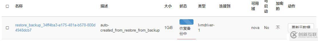 OpenStack實踐(六):Cinder模塊Backup and Restore Volume