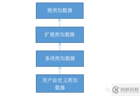 java類加載器的原理是什么