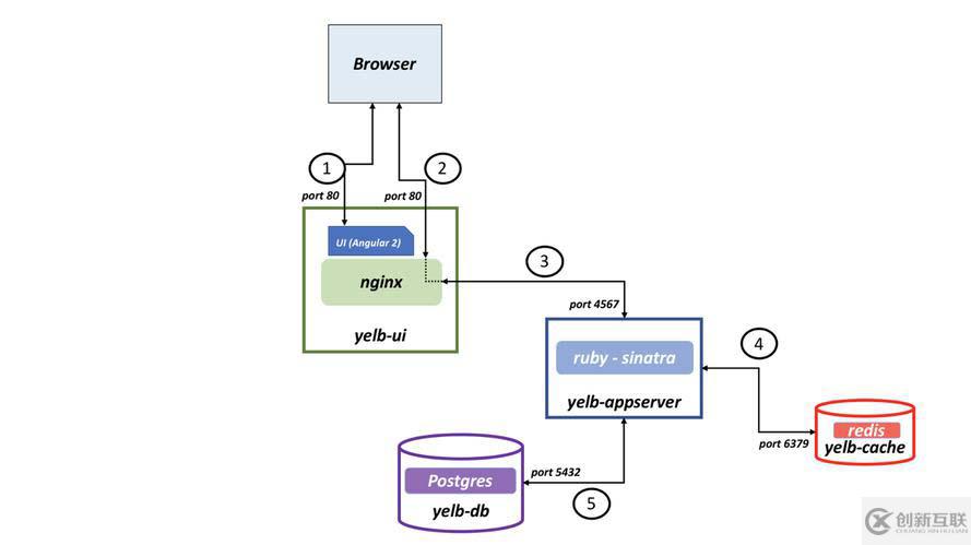 如何通過(guò)Kubernetes網(wǎng)絡(luò)策略進(jìn)行應(yīng)用程序微分段