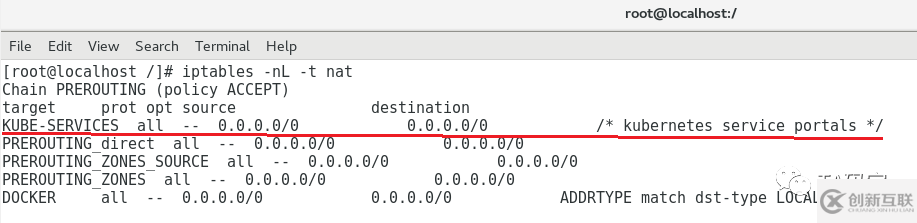 k8s-service中ipvs cluster ip實現(xiàn)原理是什么