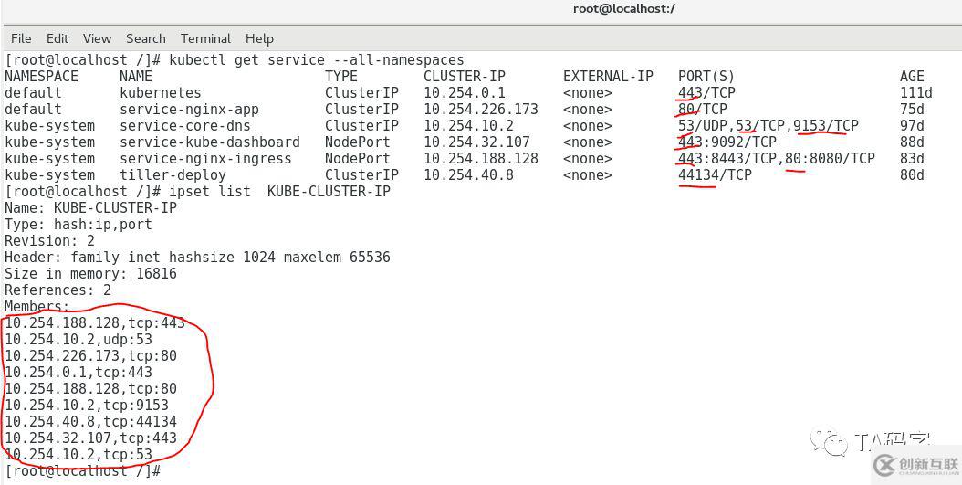 k8s-service中ipvs cluster ip實現(xiàn)原理是什么