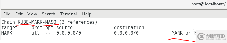 k8s-service中ipvs cluster ip實現(xiàn)原理是什么