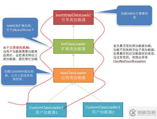 如何處理JVM類加載機制及類緩存問題