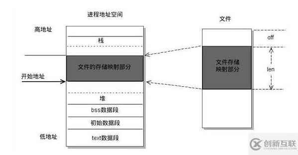 Linux文件讀寫機(jī)制怎么優(yōu)化