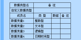 易語(yǔ)言中自定義數(shù)據(jù)類型的示例分析