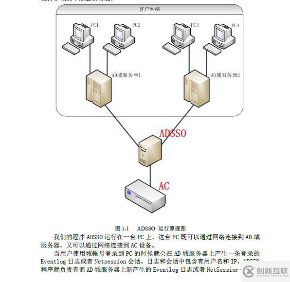 奇怪的VM高網(wǎng)絡(luò)接收吞吐量問(wèn)題查找
