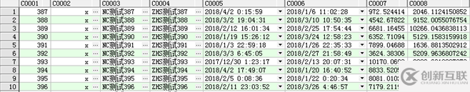 Oracle Drop表如何進(jìn)行purge恢復(fù)ODU