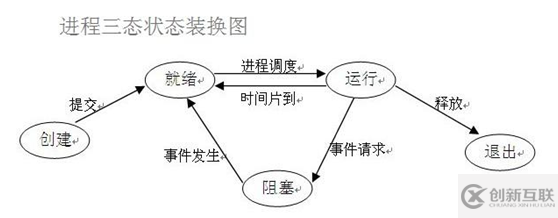 Python進程之并行與并發(fā)的區(qū)別有哪些