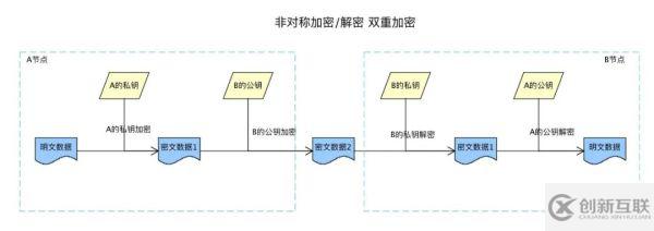 SSL證書會(huì)被破解嗎