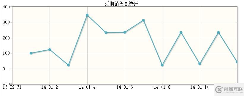 jqplot畫(huà)折線圖
