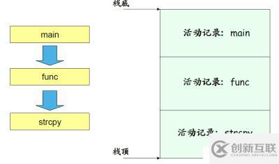 五、遞歸與常見問題