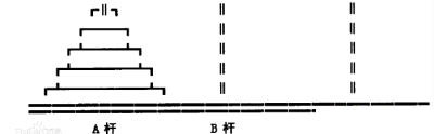 五、遞歸與常見問題