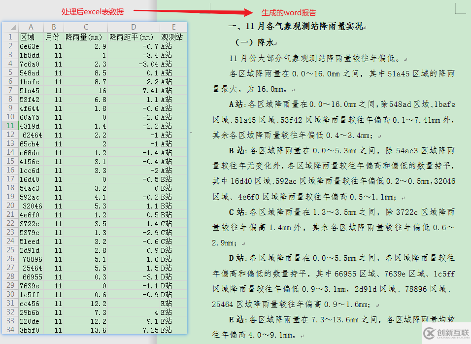 怎么用Python實(shí)現(xiàn)降雨量統(tǒng)計(jì)分析