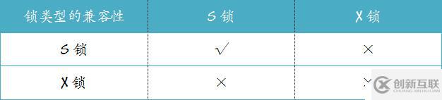 MySQL的又一神器-鎖，MySQL面試必備