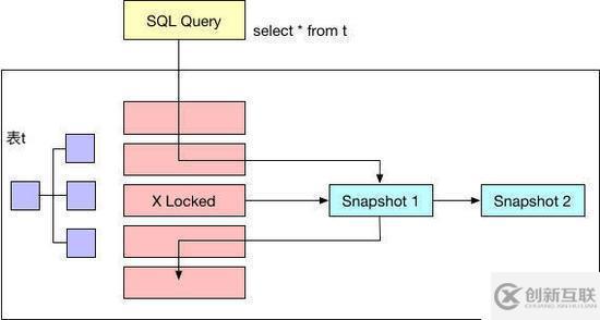 MySQL的又一神器-鎖，MySQL面試必備