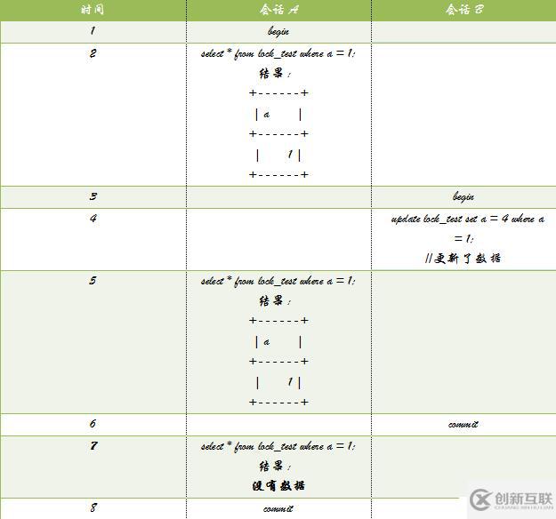 MySQL的又一神器-鎖，MySQL面試必備