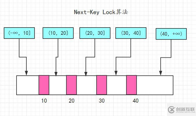 MySQL的又一神器-鎖，MySQL面試必備