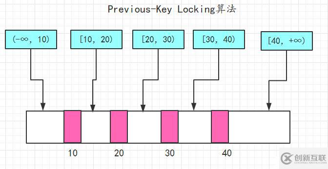 MySQL的又一神器-鎖，MySQL面試必備