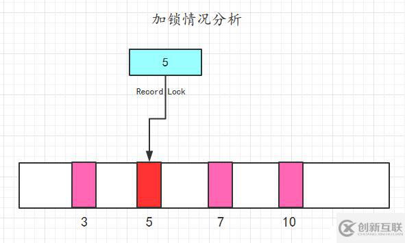 MySQL的又一神器-鎖，MySQL面試必備