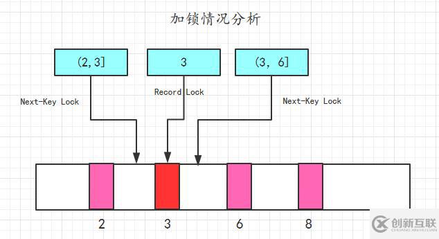 MySQL的又一神器-鎖，MySQL面試必備