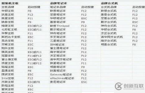 臺式電腦怎么設置u盤啟動