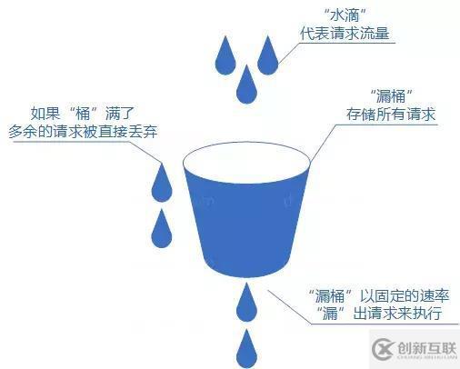 分布式服務(wù)限流實(shí)戰(zhàn)，已經(jīng)為你排好坑了 | 總結(jié)的很全面