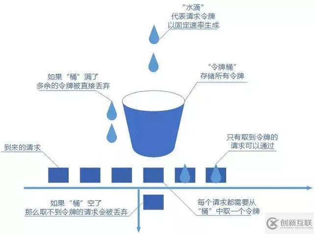 分布式服務(wù)限流實(shí)戰(zhàn)，已經(jīng)為你排好坑了 | 總結(jié)的很全面