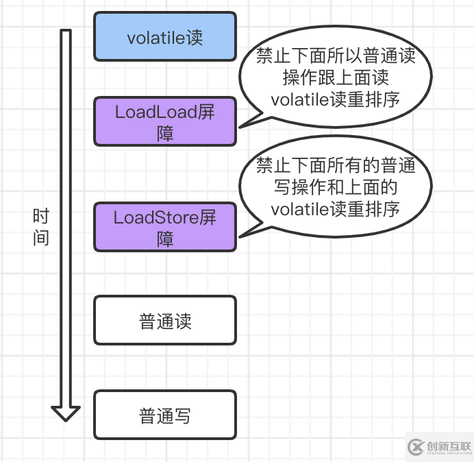 volatile是什么