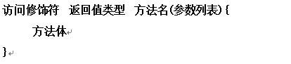 java中如何定義一個(gè)方法