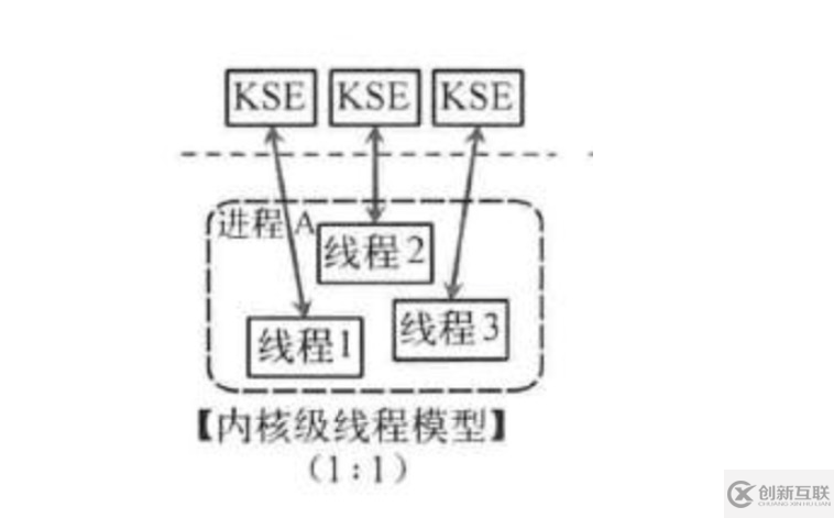 如何理解go并發(fā)機(jī)制及它所使用的CSP并發(fā)模型