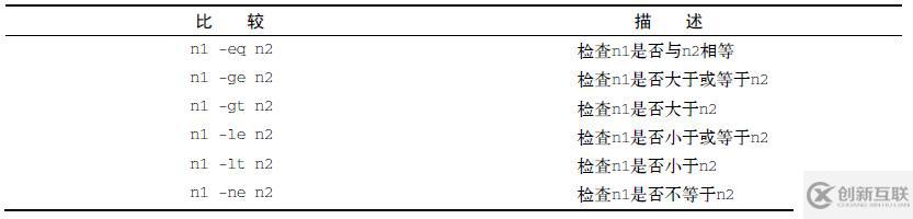 linux shell 基礎(chǔ)語(yǔ)法A-2
