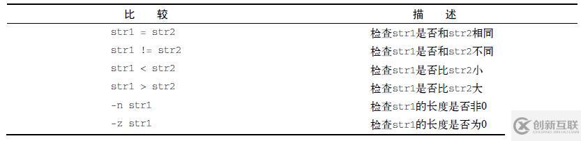 linux shell 基礎(chǔ)語(yǔ)法A-2
