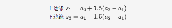 怎么用Python制作一個數據預處理小工具