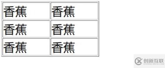 如何用css控制表格的字體大小